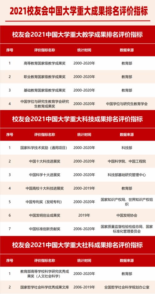 校友會(huì)2021中國(guó)大學(xué)技術(shù)轉(zhuǎn)讓收入排名揭曉，彰顯高?？萍紕?chuàng)新與成果轉(zhuǎn)化實(shí)力