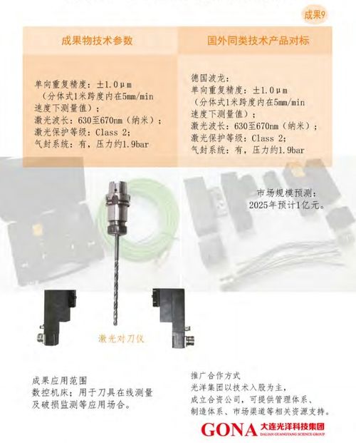 大連光洋科技集團(tuán) 深化合作與技術(shù)轉(zhuǎn)讓，賦能產(chǎn)業(yè)創(chuàng)新升級(jí)