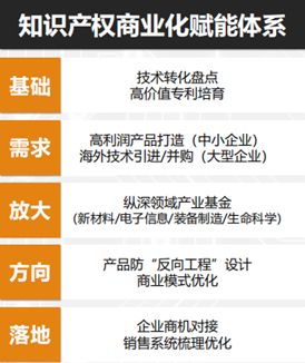 沉淀蓄勢(shì)，揚(yáng)帆起航——超凡技術(shù)轉(zhuǎn)移轉(zhuǎn)化研究院2018年度成果斐然，項(xiàng)目簽單與技術(shù)轉(zhuǎn)讓投資金額達(dá)16.8億元